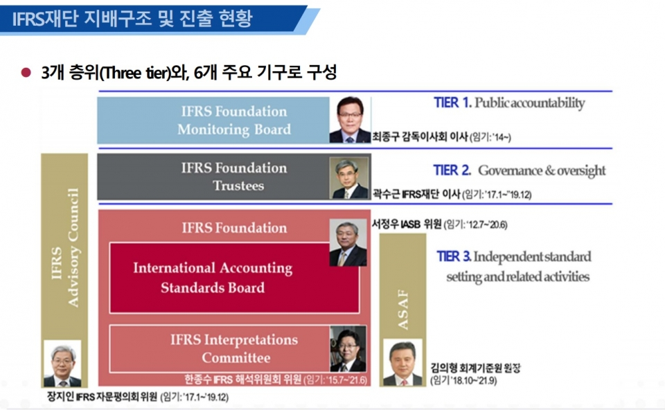 한국의 IFRS 재단 진출현황