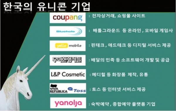 한국의 유니콘 기업/사진=기획재정부 블로그 캡쳐