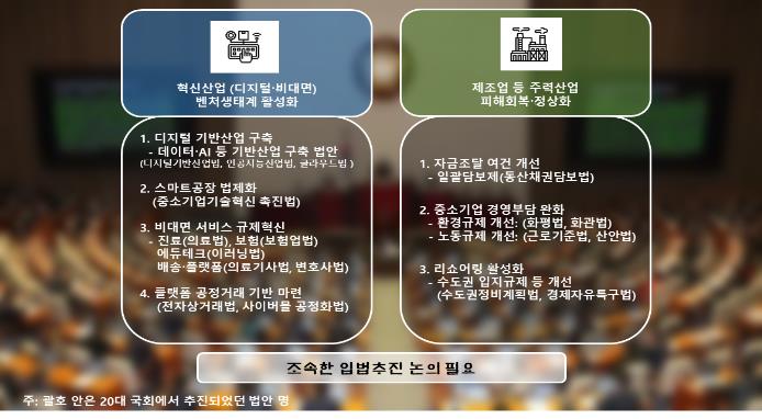 중소기업연구원이 제시한 21대 국회 규제혁신 과제 / 이미지=연합뉴스