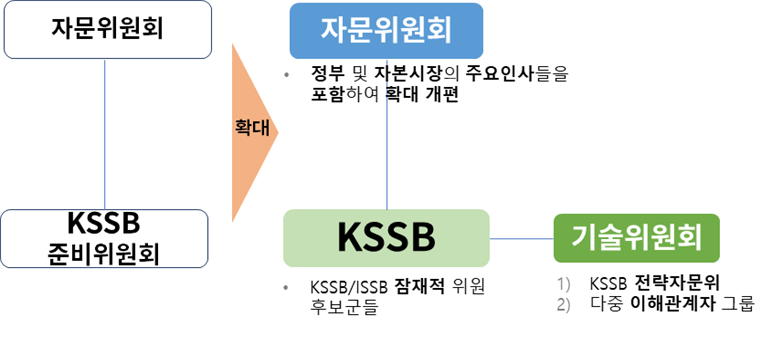 KSSB 준비위 및 관련 위원회 확대 방안