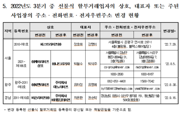 자료=공정거래위원회