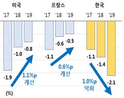 GDP 갭률/자료=한국경제연구원