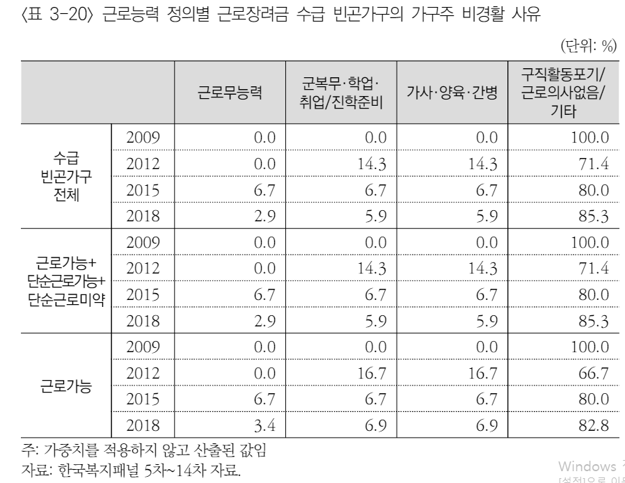 도표 출처= 한국보건사회연구원 발간한 ‘근로빈곤층에 대한 근로장려세제의 효과 분석’
